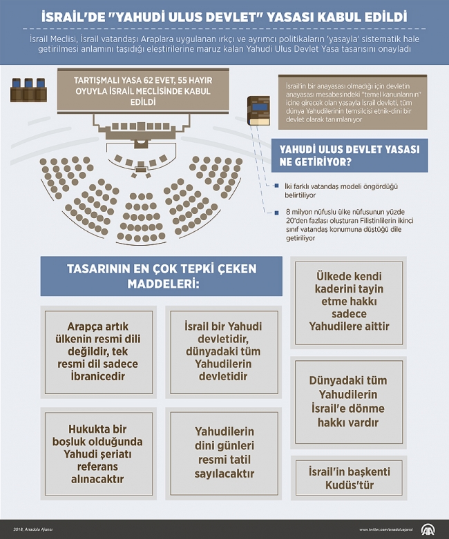 FKÖ'den "Yahudi ulus devlet" yasasına tepki