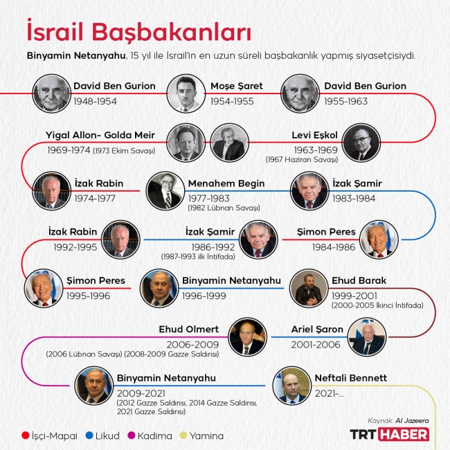 Grafik: TRT Haber / M. Furkan Terzi