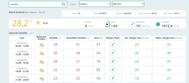 Bugün hava nasıl olacak? 26 Haziran 2017