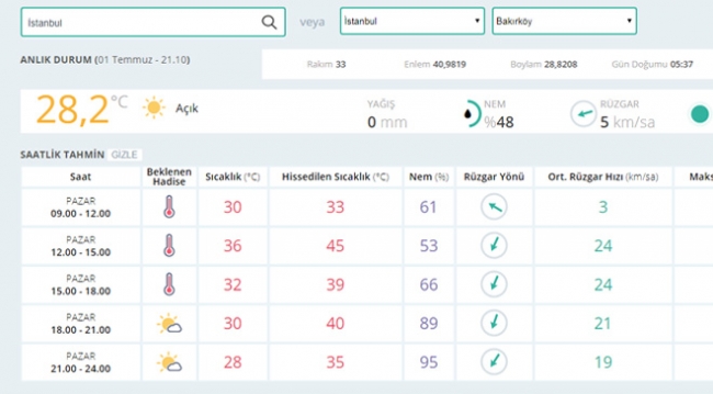 Bugün hava nasıl olacak? (02.07.2017)