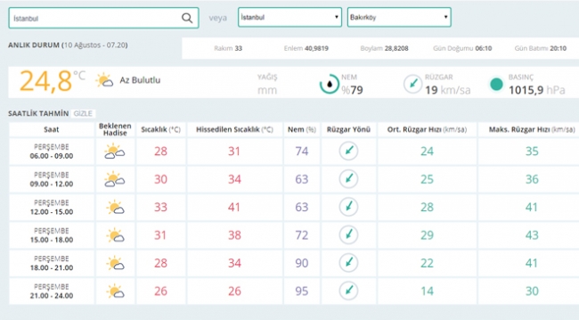 Bugün hava nasıl olacak? (10.08.2017)