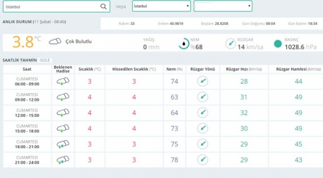 Bugün hava nasıl olacak? (11.02.2017)