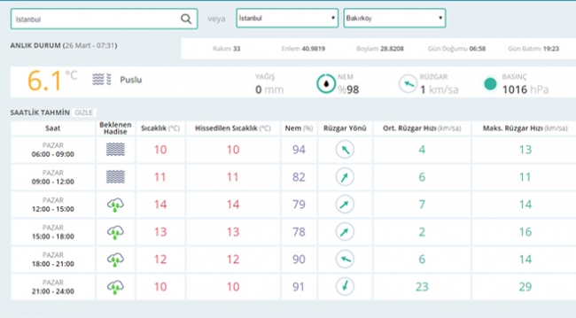 Bugün hava nasıl olacak? (26.03.2017)