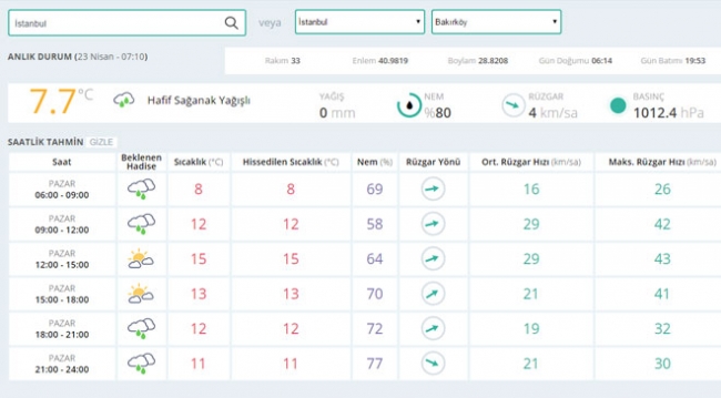 23 Nisan'da hava nasıl olacak?