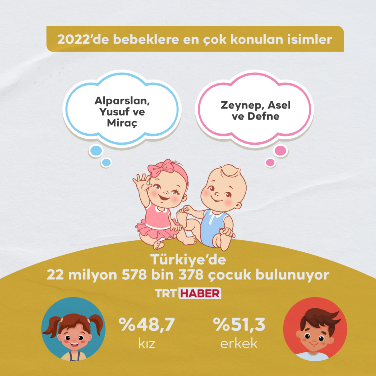 Türkiye nüfusunun yüzde 26,5'ini çocuklar oluşturuyor