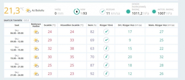 Bugün hava nasıl olacak? İşte il il hava sıcaklıkları...
