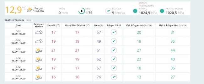 Bugün hava nasıl olacak? (3 Ekim 2017)