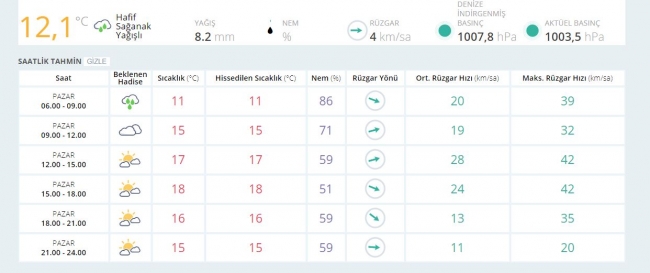 Bugün hava nasıl olacak? (8 Ekim 2017)