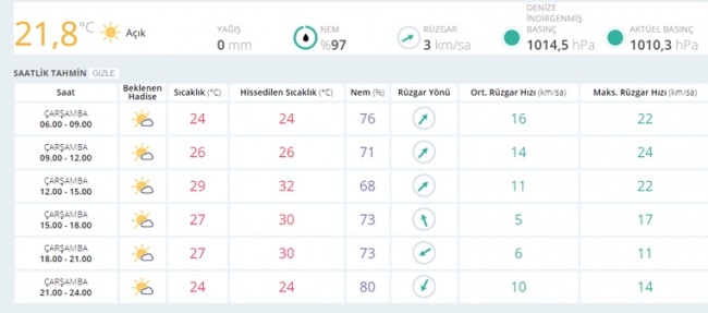 Bugün hava nasıl olacak? 13 Eylül 2017