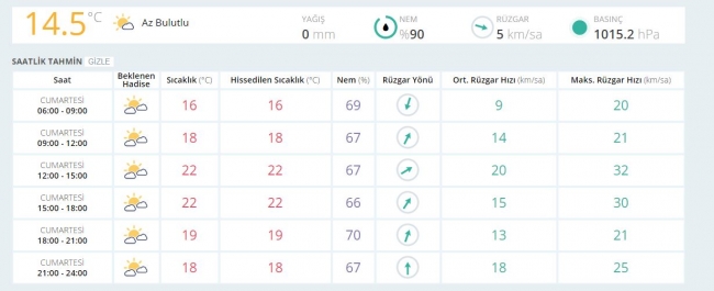 Bugün hava nasıl olacak? İşte bölge bölge il il tahminler...
