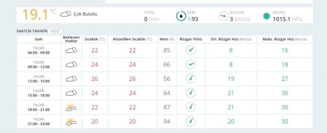 Bugün hava nasıl olacak? İl il hava tahminleri...