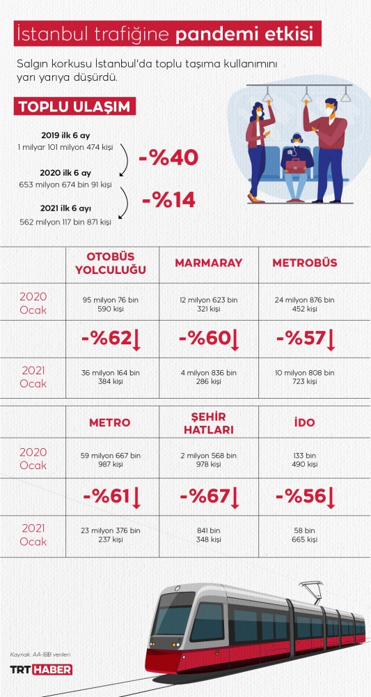 Grafik: TRT Haber / M. Furkan Terzi