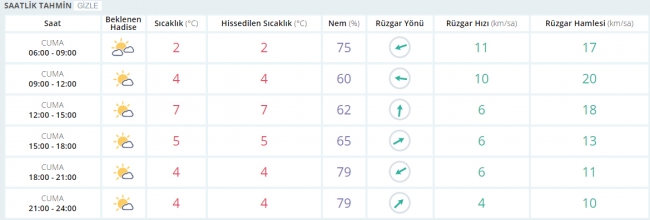 Bugün hava nasıl olacak? 17 Şubat 2017