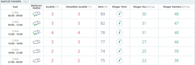 Bugün hava nasıl olacak? 20 Ocak 2017