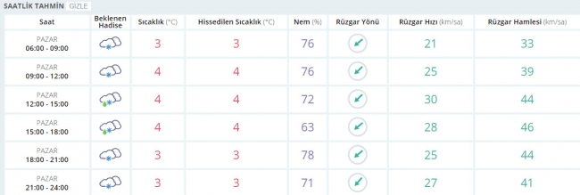 Bugün hava nasıl olacak? 12 Şubat 2017