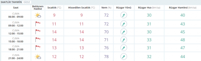 Bugün hava nasıl olacak? 24 Şubat 2017