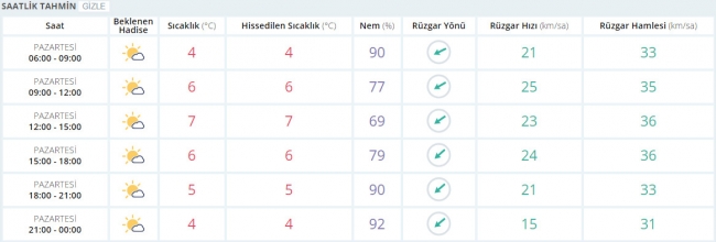 Bugün hava nasıl olacak? 23 Ocak 2017