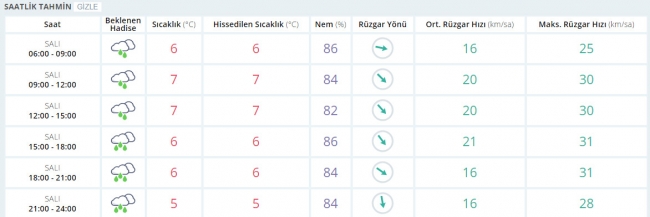 Bugün hava nasıl olacak? 14 Mart 2017