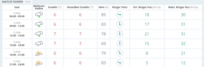 Bugün hava nasıl olacak? 17 Mart 2017