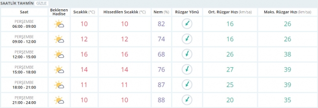 Bugün hava nasıl olacak? 23 Mart 2017