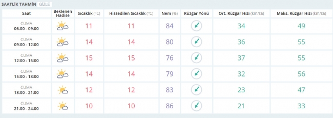 Bugün hava nasıl olacak? 31 Mart 2017