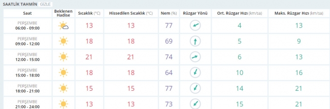 Bugün hava nasıl olacak? 27 Nisan 2017