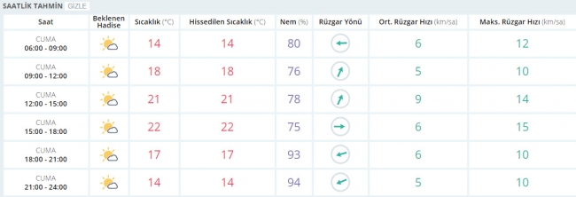 Bugün hava nasıl olacak? 28 Nisan 2017