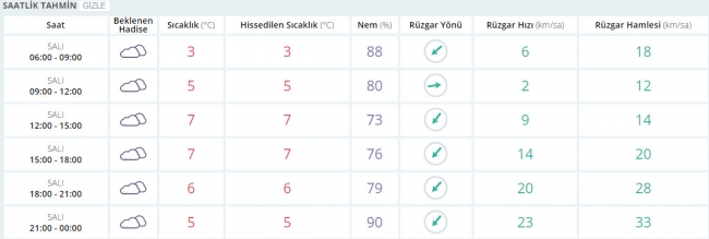 Bugün hava nasıl olacak? 24 Ocak 2017