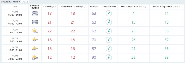 Bugün hava nasıl olacak? 30 Nisan 2017