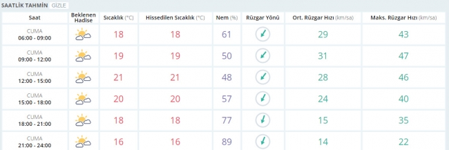 Bugün hava nasıl olacak? 19 Mayıs 2017