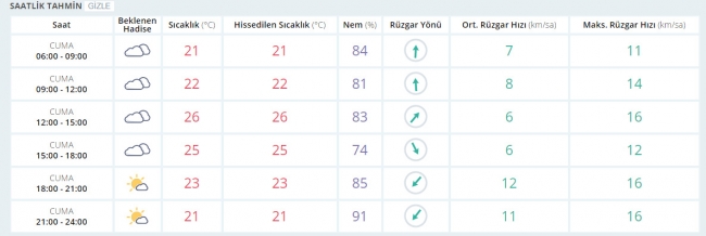 Bugün hava nasıl olacak? 2 Haziran 2017