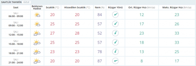 Bugün hava nasıl olacak? 13 Haziran 2017