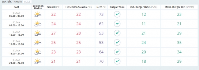 Bugün hava nasıl olacak? 16 Haziran 2017
