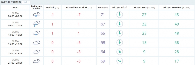 Bugün hava nasıl olacak? 27 Ocak 2017
