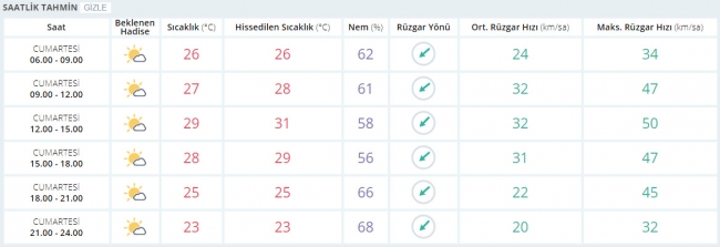 Bugün hava nasıl olacak? 26 Ağustos 2017