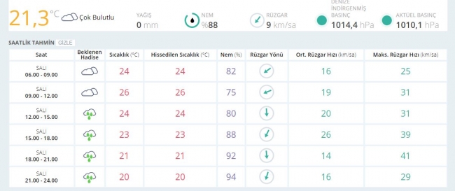 Bugün hava nasıl olacak? İşte il il hava sıcaklıkları...