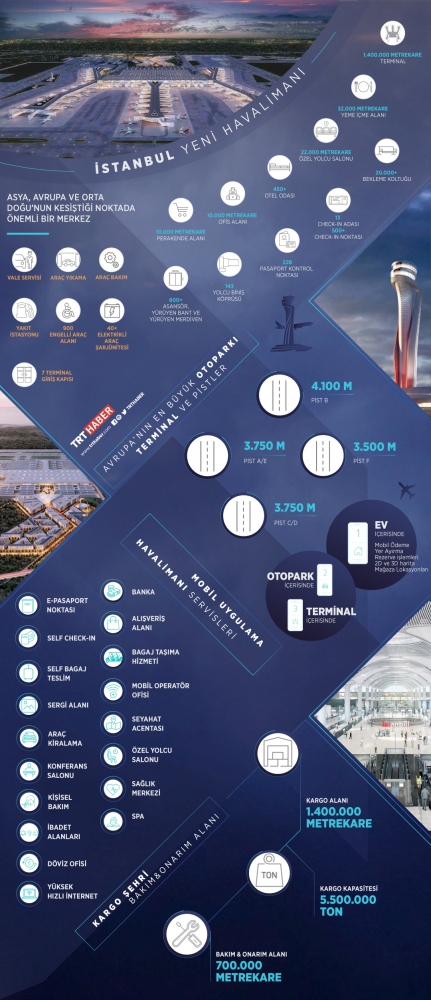 Cumhurbaşkanı Erdoğan yeni havalimanının adını açıkladı