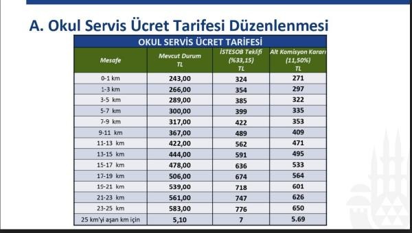İstanbul'da servis ücretlerine zam