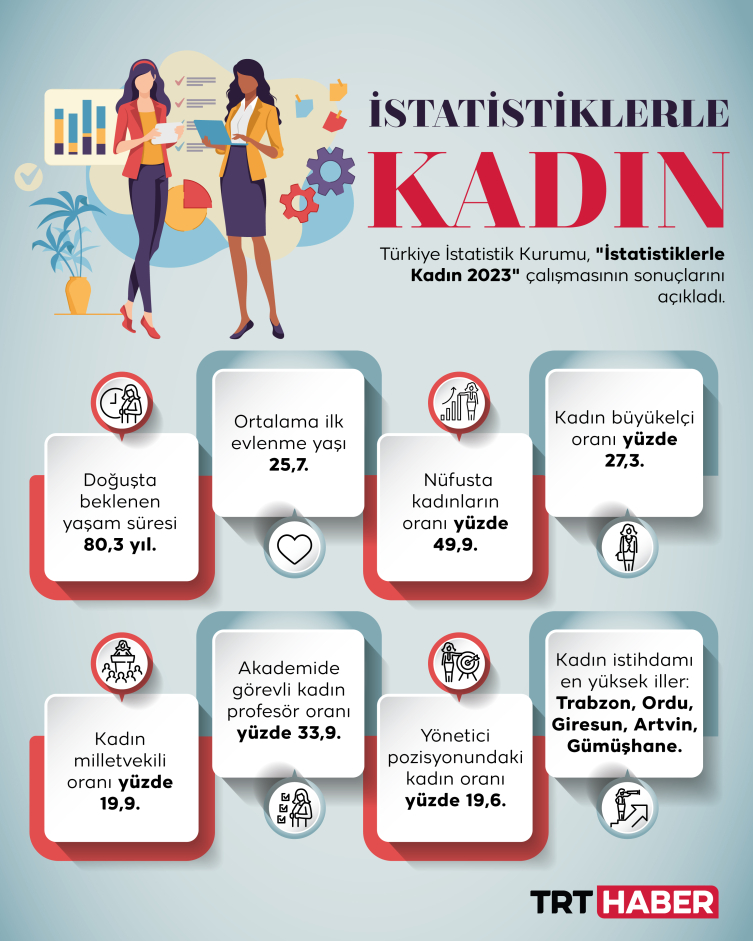 T�rkiye n�fusunun y�zde 49,9'unu kad�nlar olu�turuyor