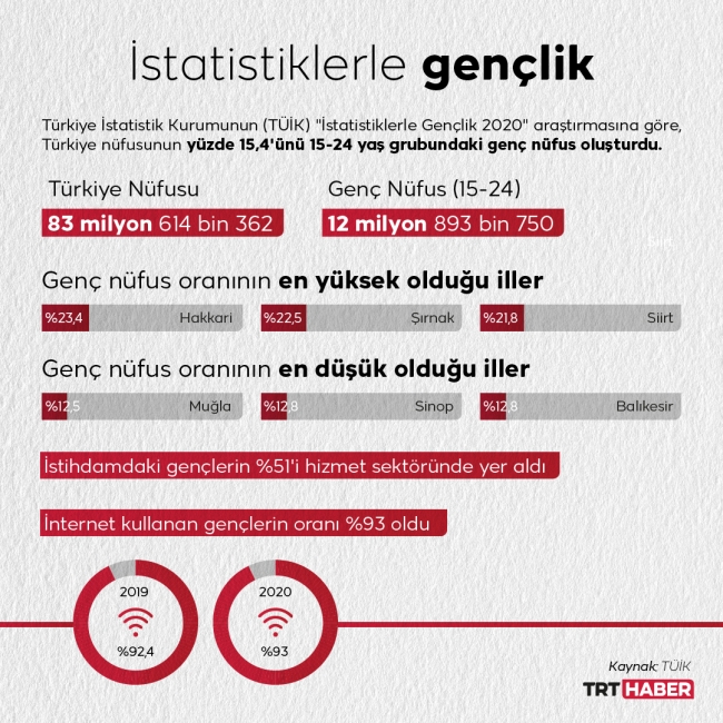 Grafik: TRT Haber / M. Furkan Terzi