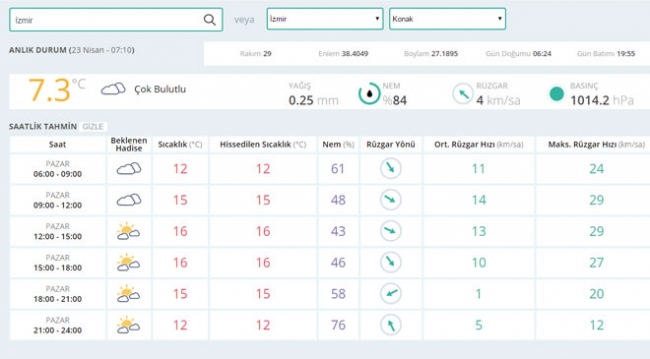 23 Nisan'da hava nasıl olacak?