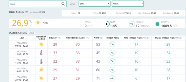 Bugün hava nasıl olacak? 26 Haziran 2017