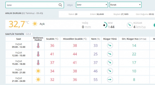 Bugün hava nasıl olacak? (02.07.2017)