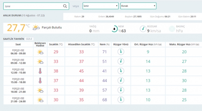 Bugün hava nasıl olacak? (10.08.2017)
