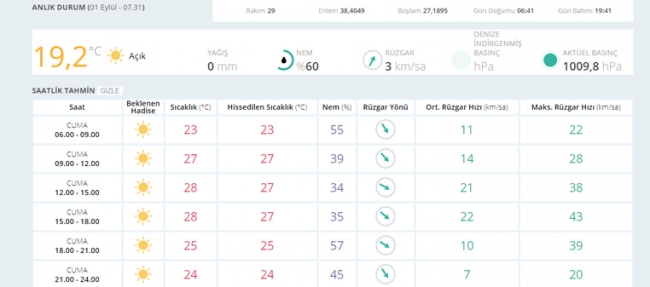 Bugün hava nasıl olacak? (01.09.2017)
