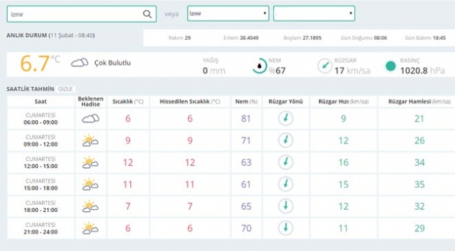 Bugün hava nasıl olacak? (11.02.2017)