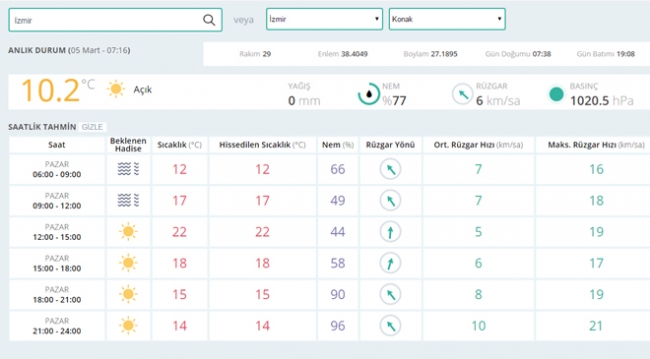 Hava durumu (05.03.2017)
