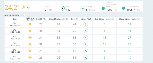 Bugün hava nasıl olacak? İşte il il hava sıcaklıkları...
