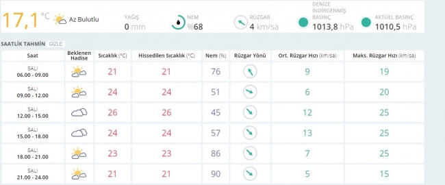 Bugün hava nasıl olacak? İşte il il hava sıcaklıkları...
