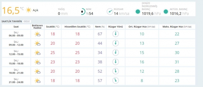 Bugün hava nasıl olacak? (3 Ekim 2017)